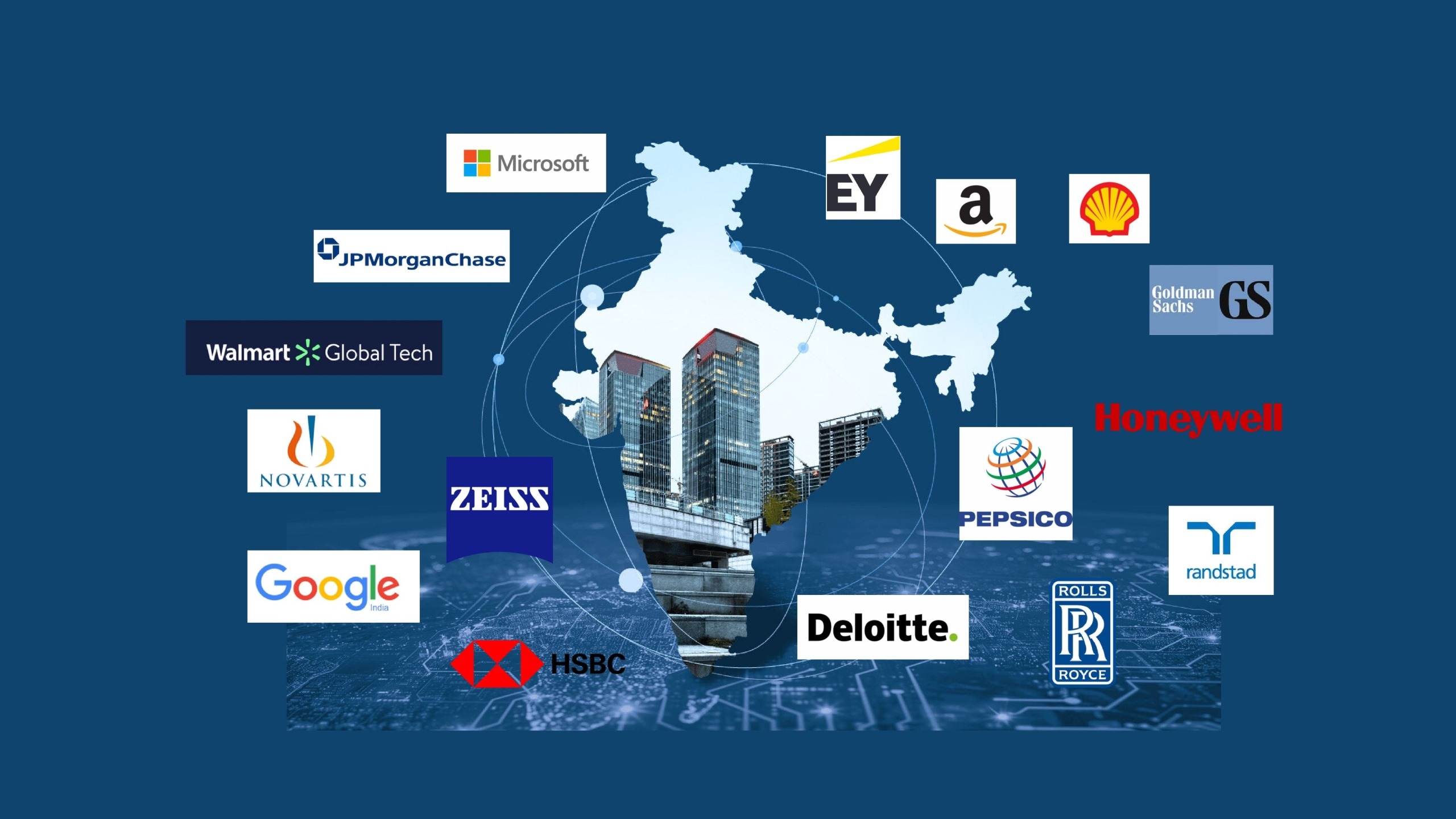 List of Global capability centers in India (2000+ GCCs)