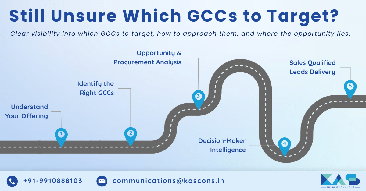 India GCC Market Intelligence & GTM Strategy
