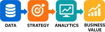 data-strategy-Infographic data-strategy-Infographic